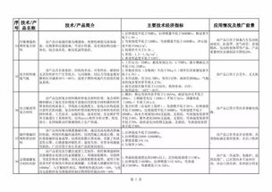 建材工業(yè)新趨勢下的旅游開發(fā)項目策劃創(chuàng)新路徑